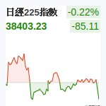 日經225