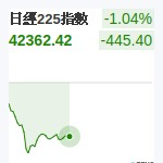 日經225