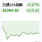 日經225
