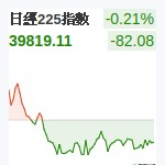 日經225