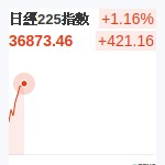日經225