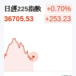 日經225