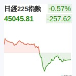 日經225