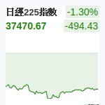 日經225