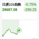 日經225