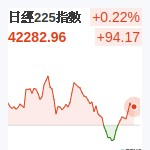 日經225