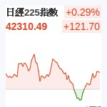 日經225