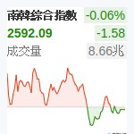 南韓綜合