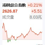 南韓綜合