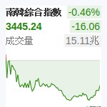 南韓綜合