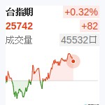 台股近月