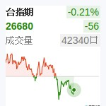 台股近月