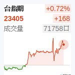 台股近月