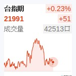 台股近月