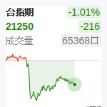 台股近月