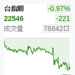 台股近月