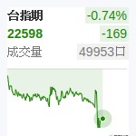 台股近月