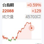 台股近月