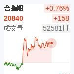 台股近月