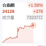 台股近月