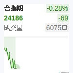 台股近月