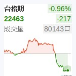 台股近月