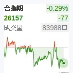 台股近月
