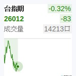 台股近月