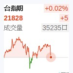 台股近月