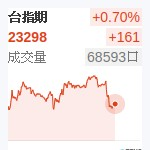台股近月
