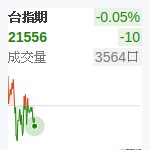 台股近月