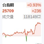 台股近月