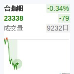 台股近月