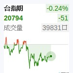 台股近月