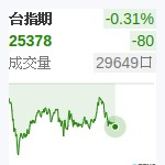 台股近月