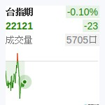 台股近月
