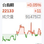 台股近月