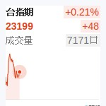 台股近月