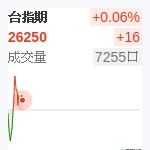 台股近月