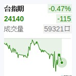 台股近月