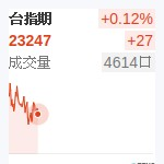 台股近月