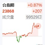 台股近月