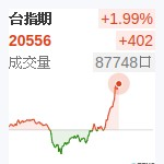 台股近月