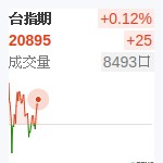 台股近月