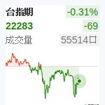 台股近月
