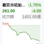 台股店頭