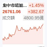 台股加權