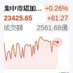 台股加權