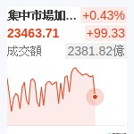 台股加權