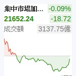 台股加權
